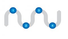 鍛造企業(yè)運用遠程物聯(lián)網(wǎng)具有什么優(yōu)勢？