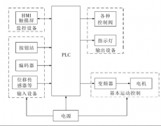 壓力機(jī)控制系統(tǒng)中干擾問(wèn)題分析